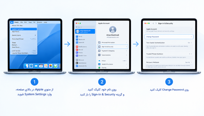 روش تغییر پسوورد اپل آیدی از طریق مک بوک