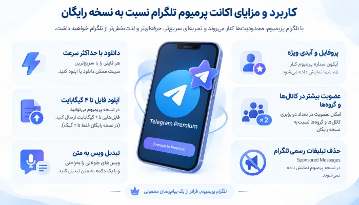 مزایای خریدن اکانت پرمیوم تلگرام مزایای خریدن اکانت پرمیوم تلگرام