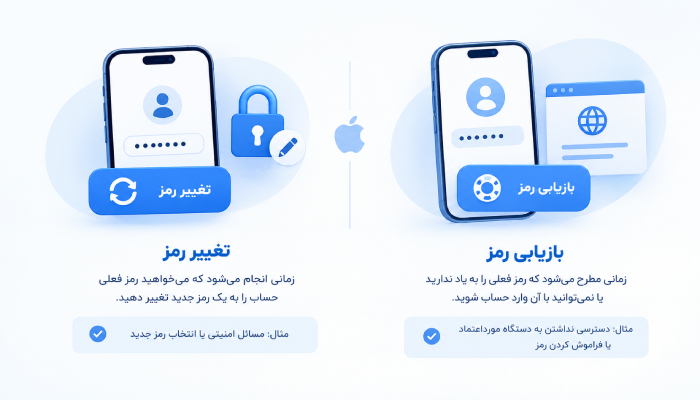 فرق بین تغییر رمز اپل آیدی با بازیابی رمز اپل آیدی