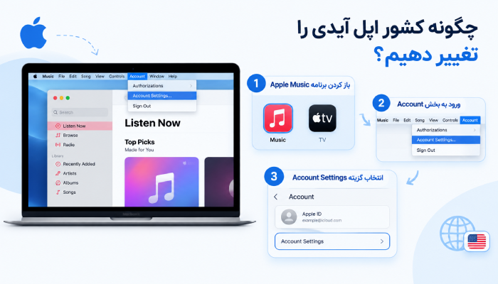 تغییر کشور اپل آیدی در کامپیوتر 