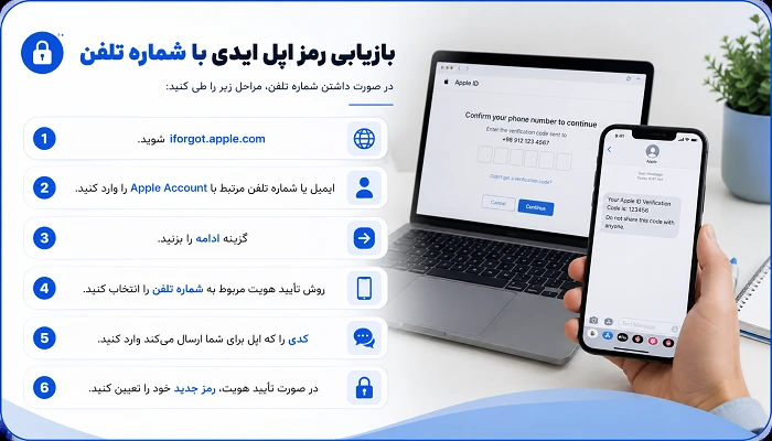 نحوه بازیابی پسوورد Apple ID با شماره تلفن