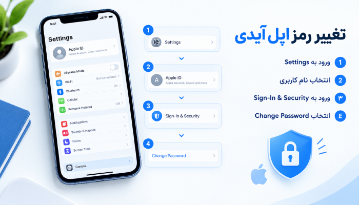 آموزش تصویری تغییر رمز اپل آیدی
