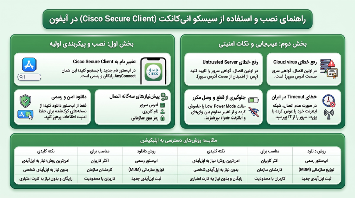 نحوه نصب فیلترشکن سیسکو انی کانکت