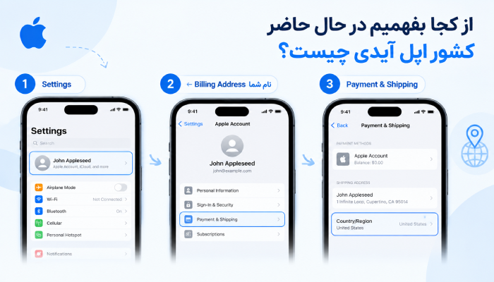 چگونه بفهمیم اپل ایدی برای کدام کشور است