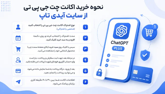 نحوه خرید اکانت چت جی پی تی