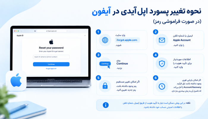 آموزش تغییر پسورد اپل آیدی در آیفون با نداشتن رمز قبلی